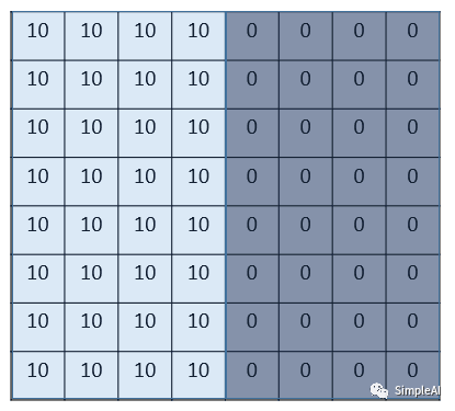 10个最常见的机器学习算法介绍 (上)