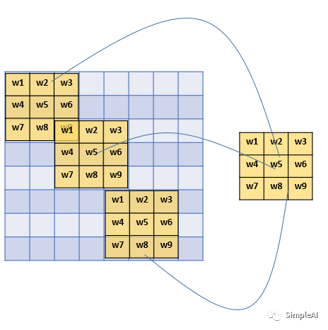 图像生成：对抗生成网络（GAN）与深度卷积对抗生成网络（DCGAN）