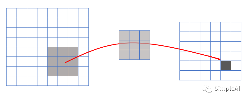 图像生成：对抗生成网络（GAN）与深度卷积对抗生成网络（DCGAN）