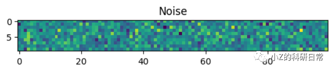 图像生成：对抗生成网络（GAN）与深度卷积对抗生成网络（DCGAN）