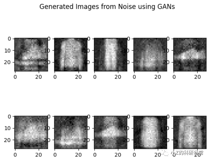图像生成：对抗生成网络（GAN）与深度卷积对抗生成网络（DCGAN）