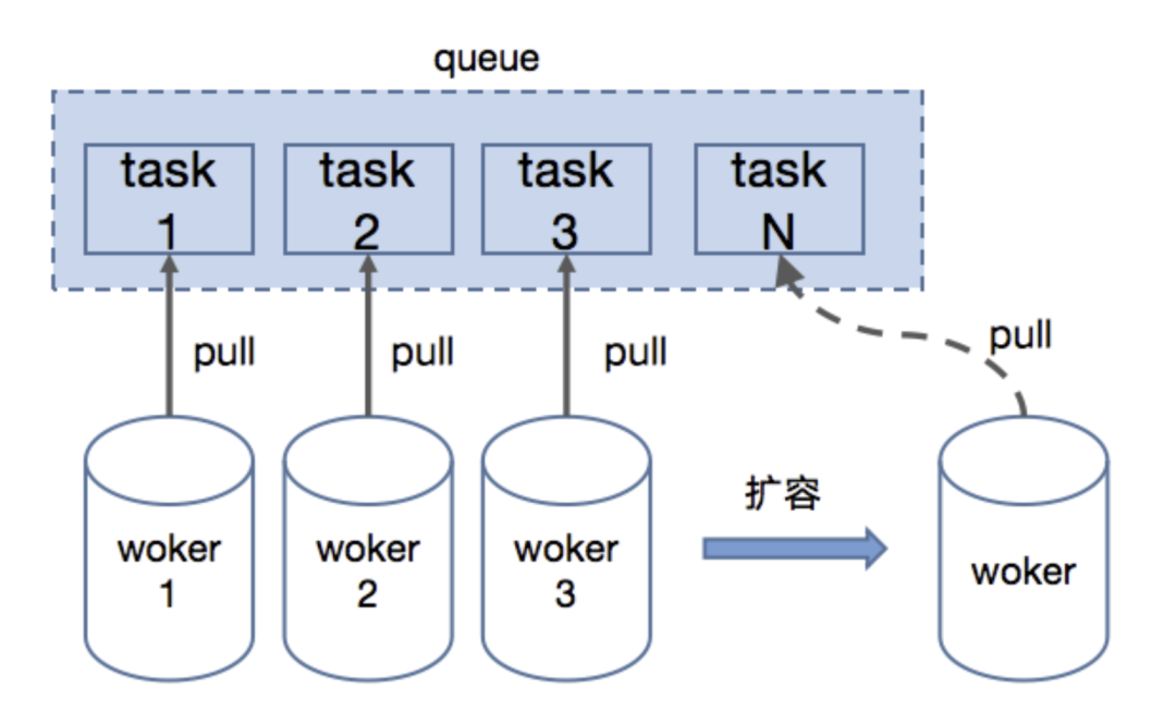 微信扫一扫识物“抠图”与“检索”技术揭秘
