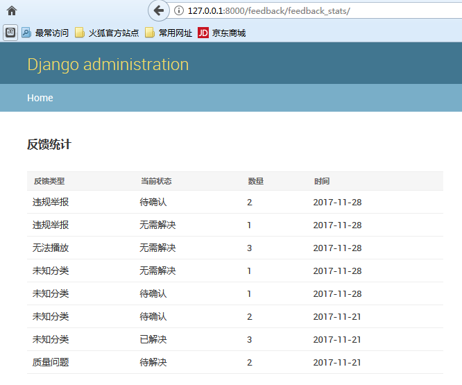 Django实现自定义template页面并在admin site的app模块中加入自定义跳转链接