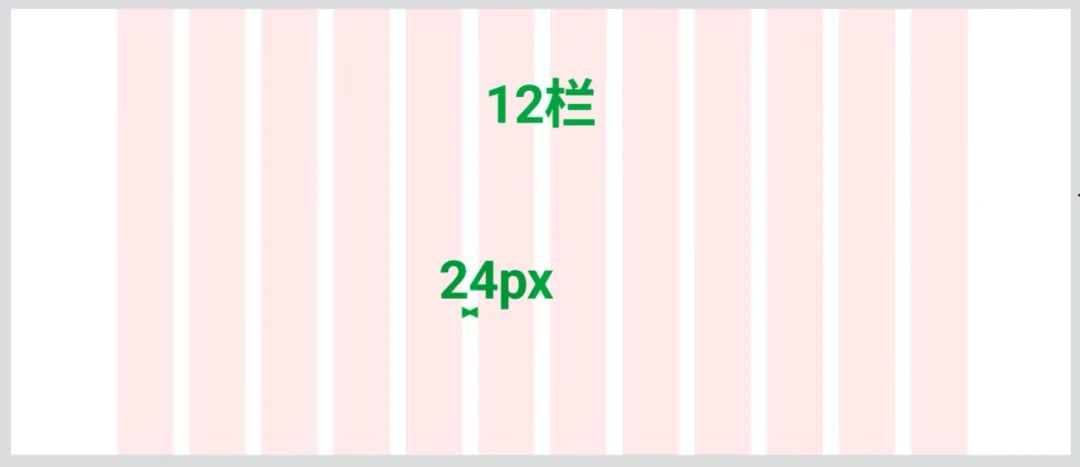 响应式栅格系统的断点，到底应该怎么用？