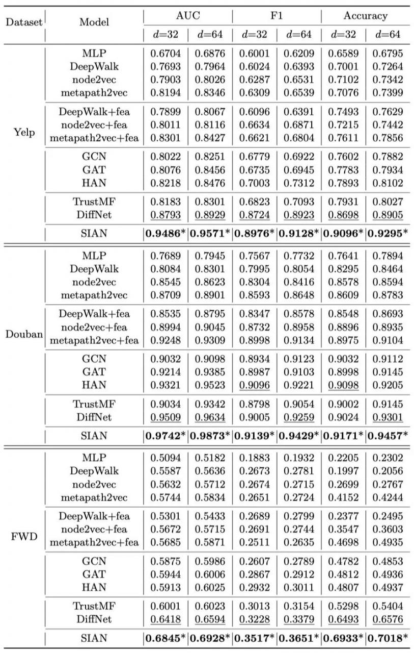 微信「看一看」“朋友在看”增强推荐系统技术揭秘