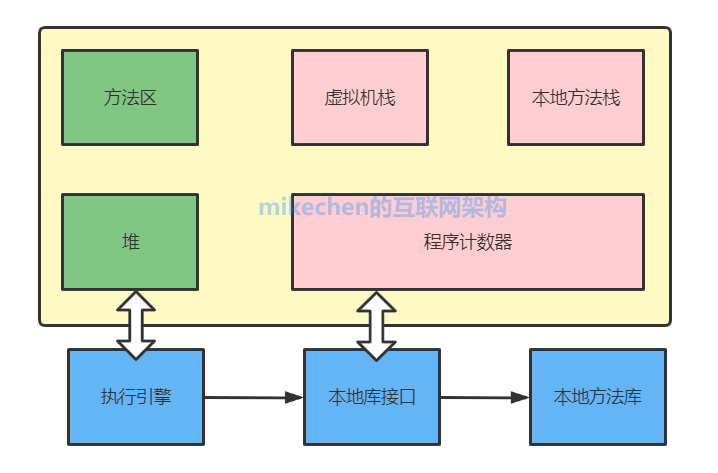 JVM 内存模型和Java结构详解 (五大模型图解)