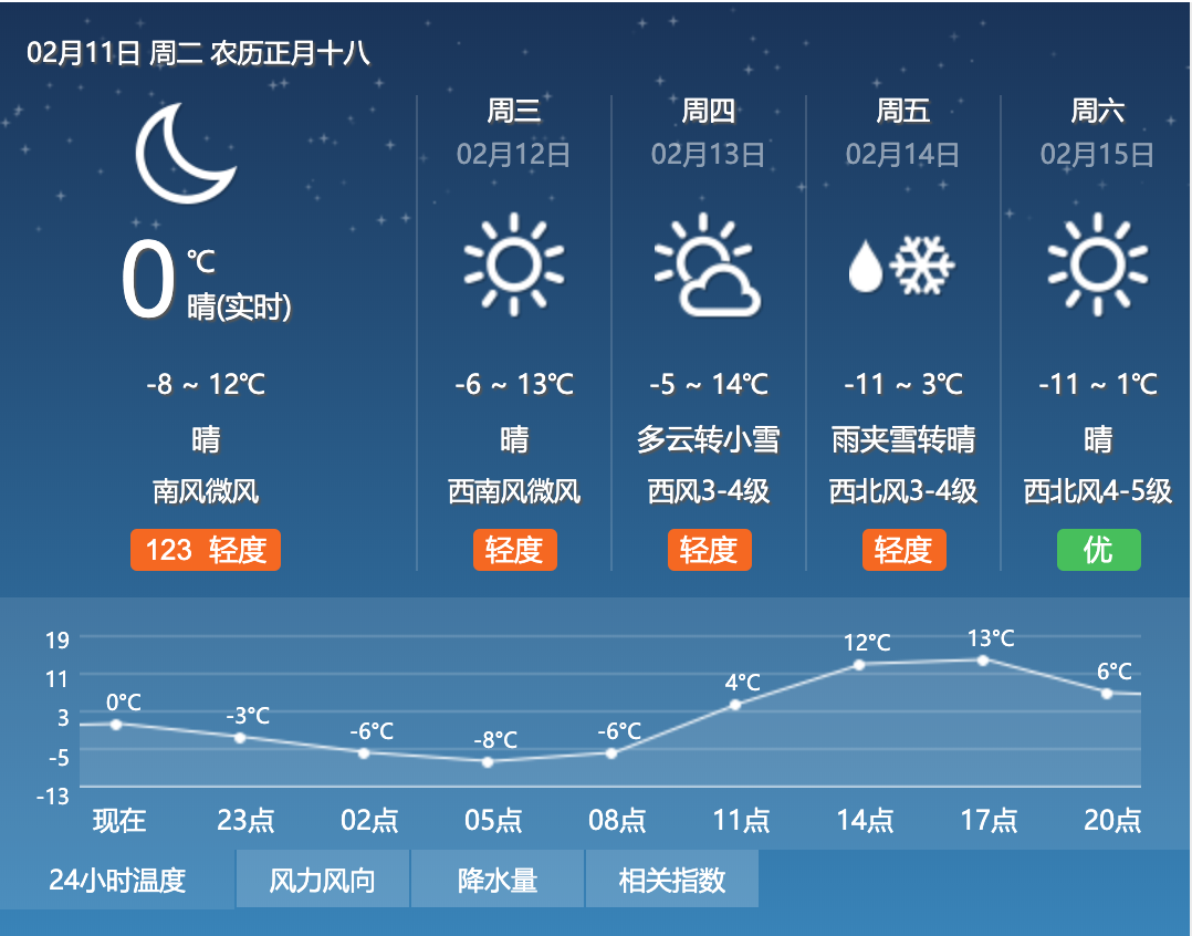 API开发之RESTful 规范教程：前后端分离模式开发规范