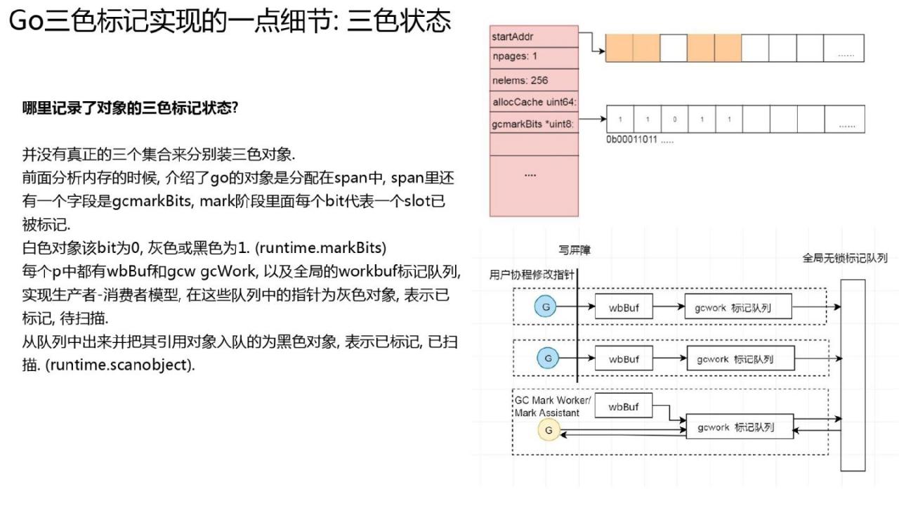 Golang的goroutine是如何实现的?