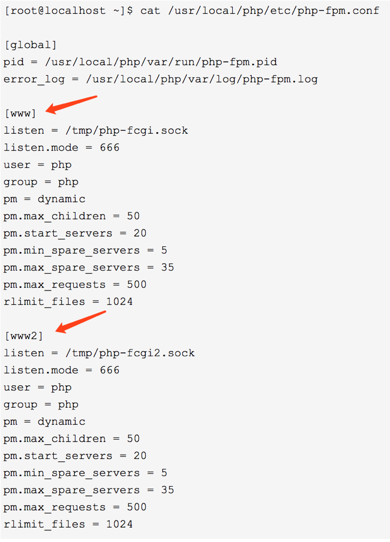 PHP-FPM+Nginx通信原理图文剖析