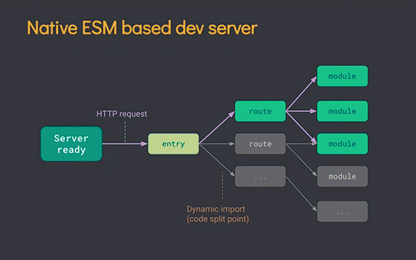 esmodule