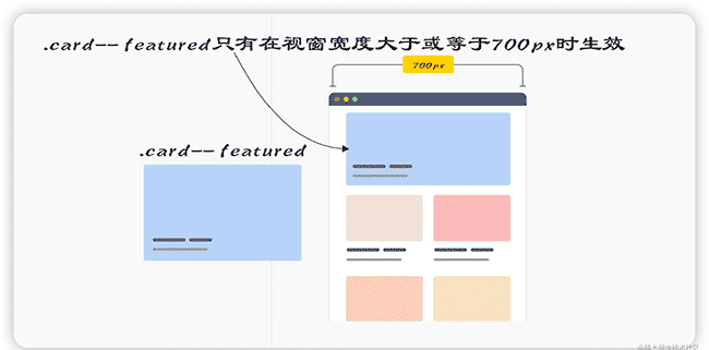 下一代响应式Web设计：组件驱动式Web设计