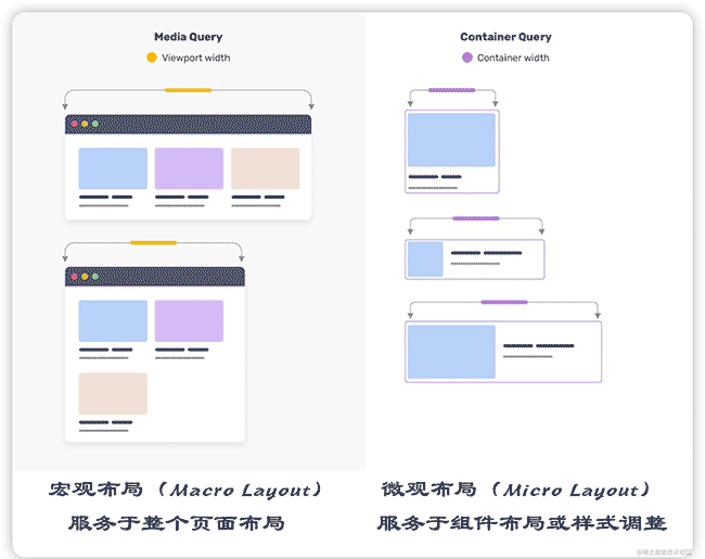 下一代响应式Web设计：组件驱动式Web设计