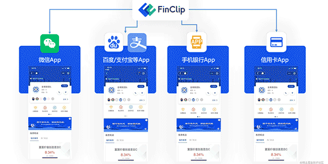 中小银行借助小程序技术实现差异化营销增长