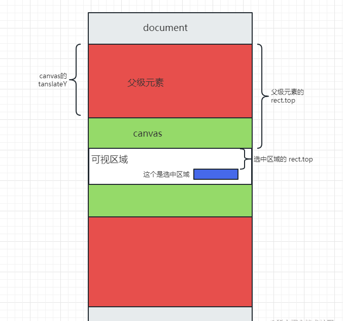 关于网页文本选中标记的功能