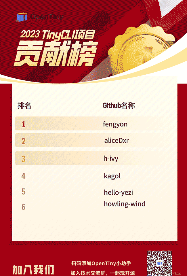叮！OpenTiny社区运营阶段总结报告已送达