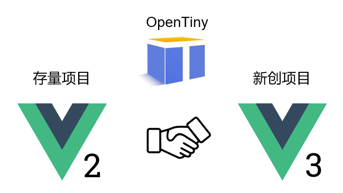 叮！OpenTiny社区运营阶段总结报告已送达