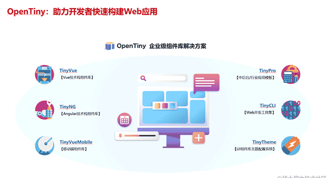 叮！OpenTiny社区运营阶段总结报告已送达