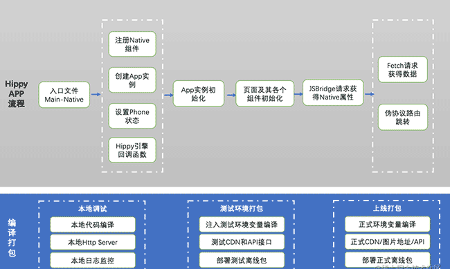 腾讯视频技术团队偷懒了？！