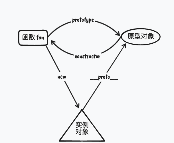 JavaScript 中四种常见的数据类型判断方法 ?
