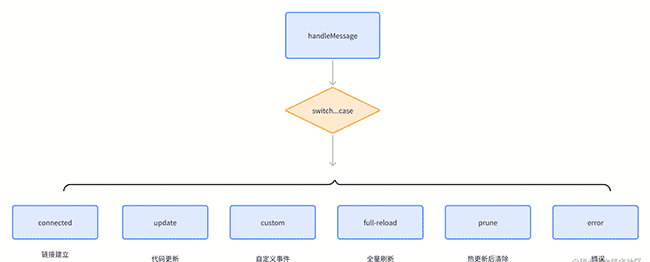 Vite 开发环境为何这么快？