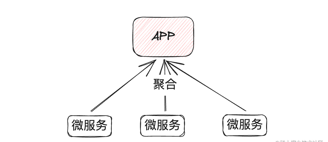 来一瓶  Web Component 魔法胶水