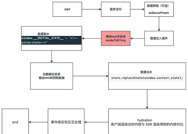vue3 vitessr源码解析