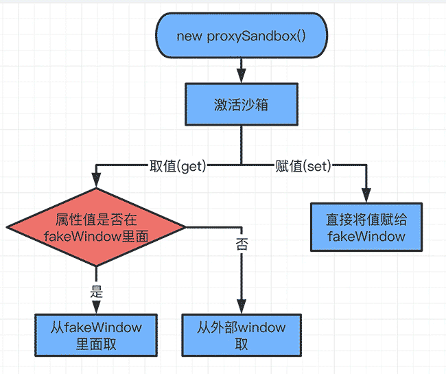 深入理解JS沙箱