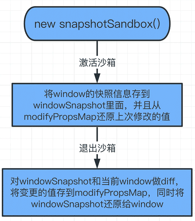 深入理解JS沙箱