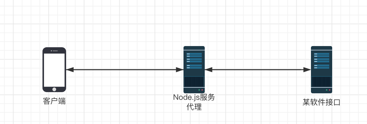 用Node.js吭哧吭哧撸一个运动主页
