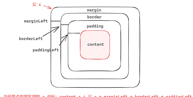 从零开始实现一个玩具版浏览器渲染引擎