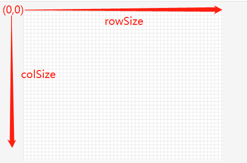 从零开始实现一个玩具版浏览器渲染引擎