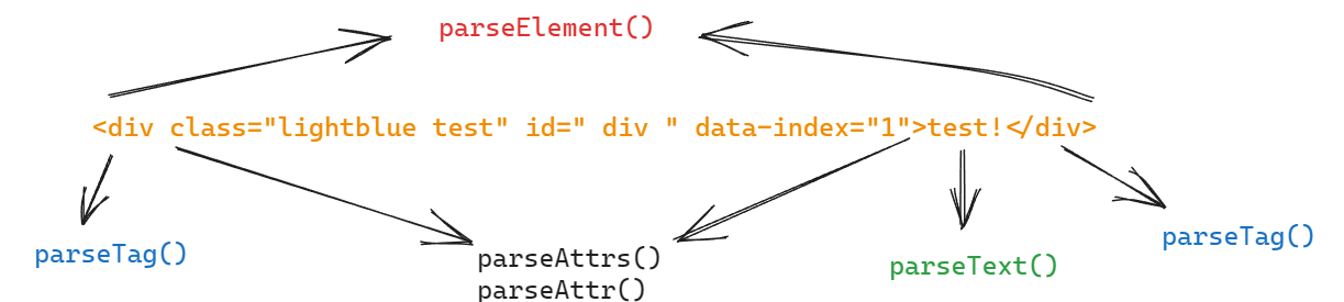 从零开始实现一个玩具版浏览器渲染引擎