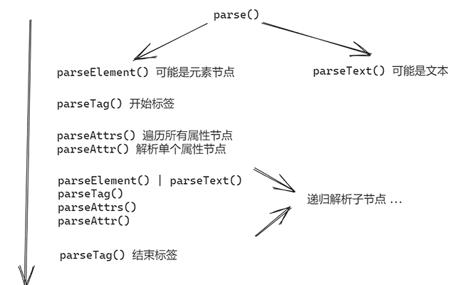 从零开始实现一个玩具版浏览器渲染引擎