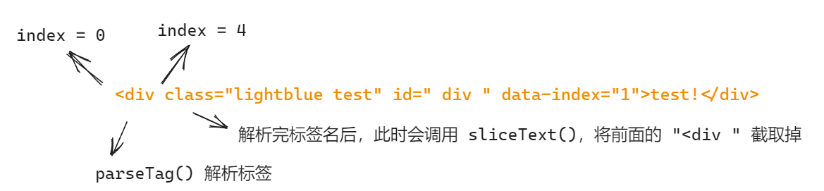 从零开始实现一个玩具版浏览器渲染引擎
