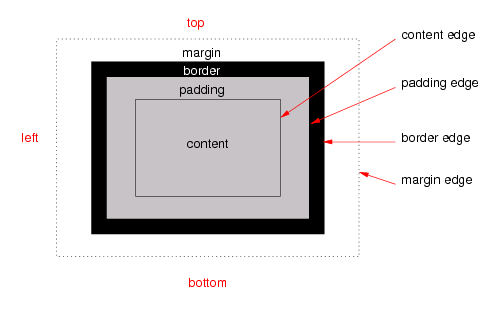 从零开始实现一个玩具版浏览器渲染引擎
