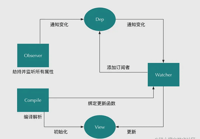 【?中小厂前端面经】三年工作经验求职时会被问些什么?