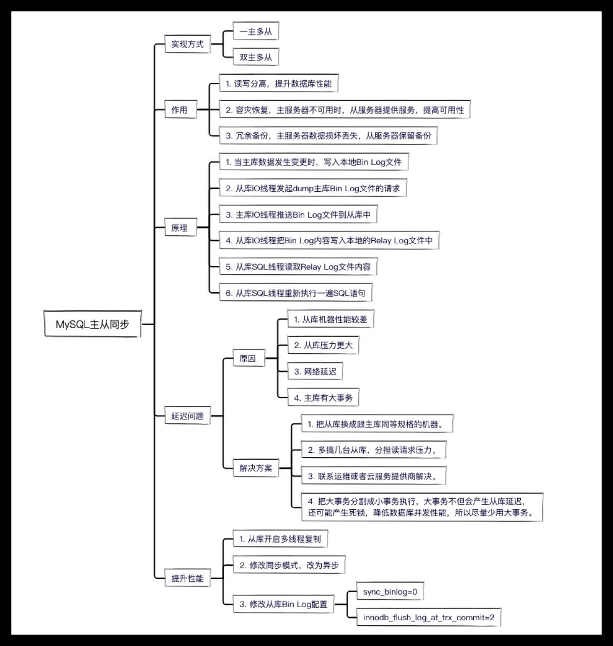MySQL主从同步原理说明，推荐收藏