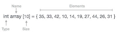 Python教程：数组(Array)概念