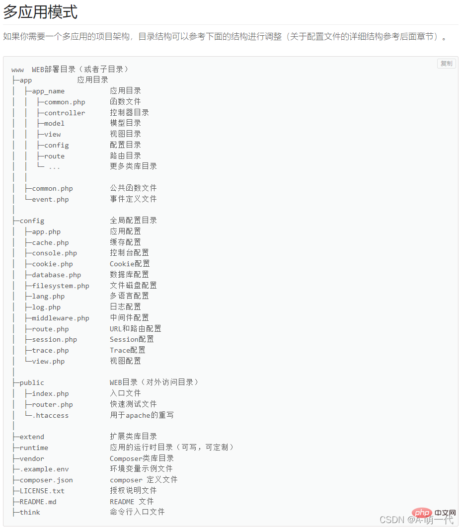 ThinkPHP6.0入门知识汇总：安装过程、运行测试、调试模式