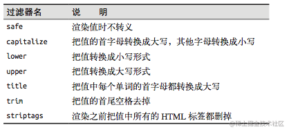 Python 学习笔记：结合 Flask 进行Web开发