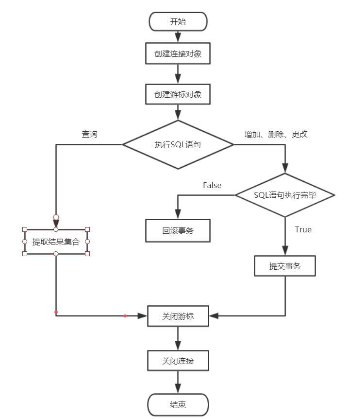 PYTHON数据库管理：SQlite数据库创建文件和表