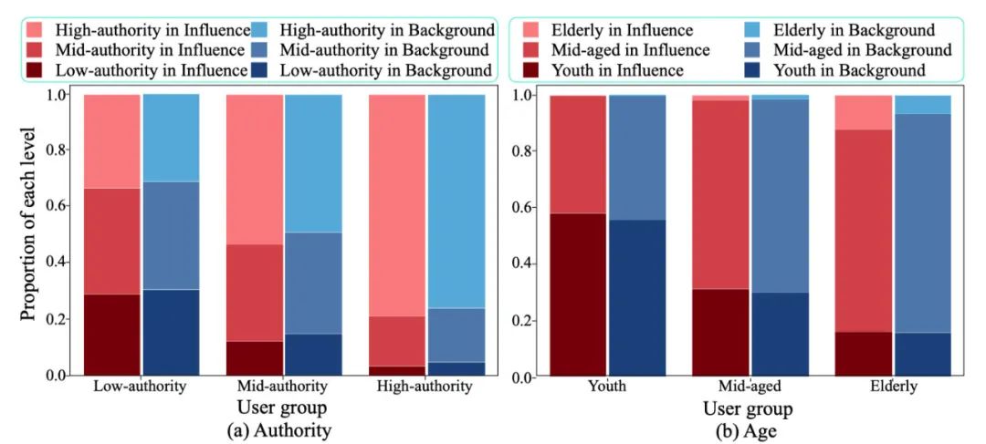 微信「看一看」“朋友在看”增强推荐系统技术揭秘