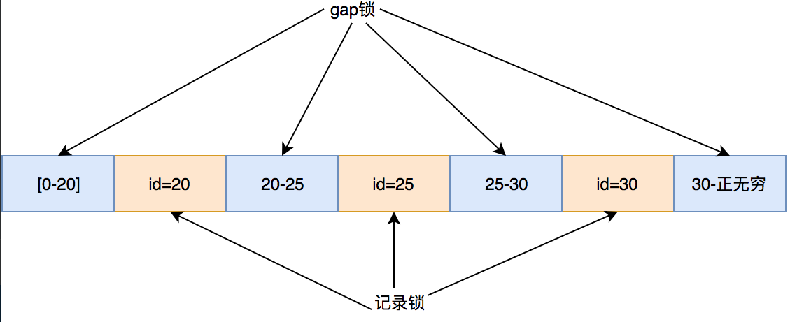 mysql数据库锁，为什么开发人员要熟悉了解