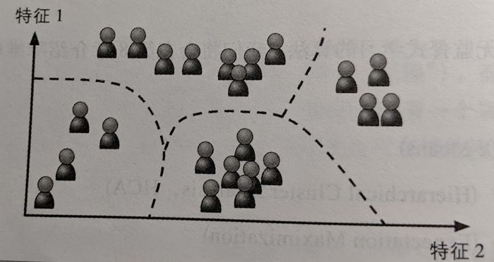 策略产品经理必知的十大机器学习算法