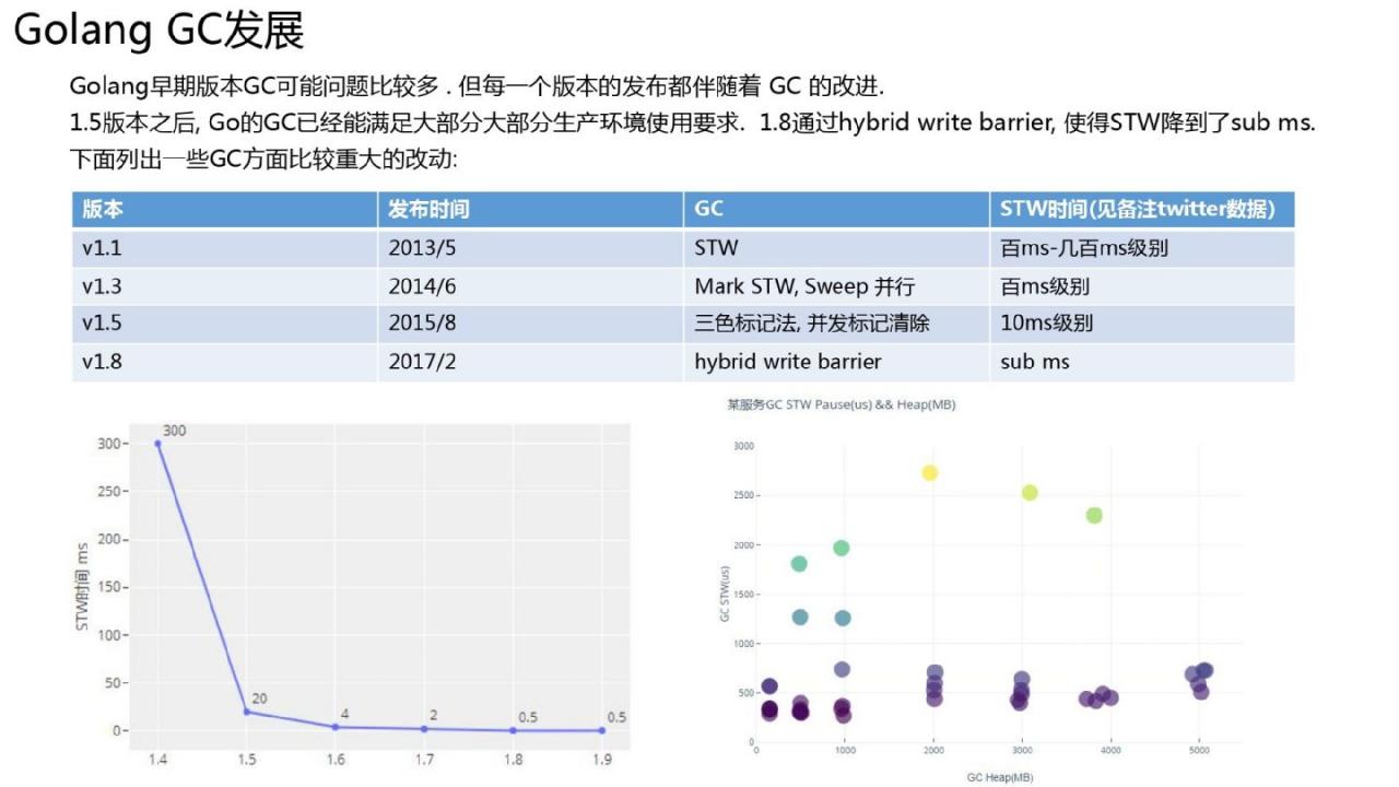 Golang的goroutine是如何实现的?
