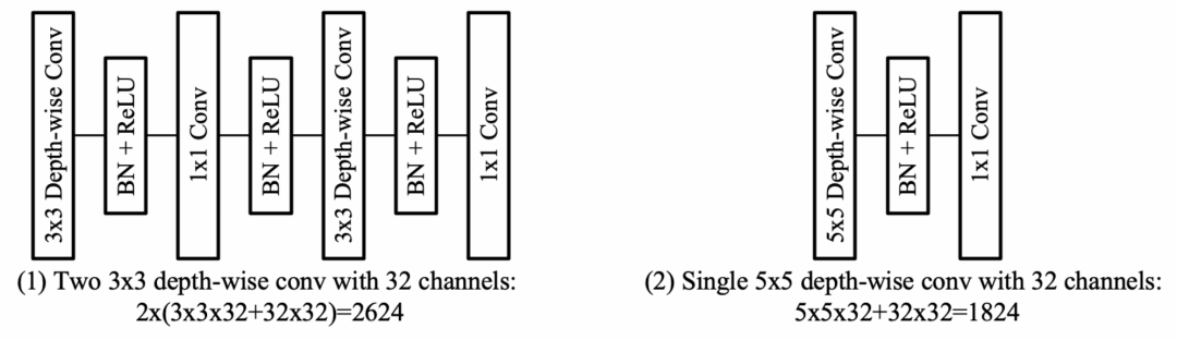 技术揭秘：微信「扫一扫」识物为什么这么快？