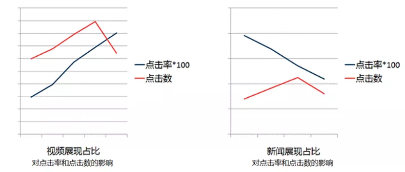 个性化推荐如何满足用户口味？微信「看一看」 AI技术这样做