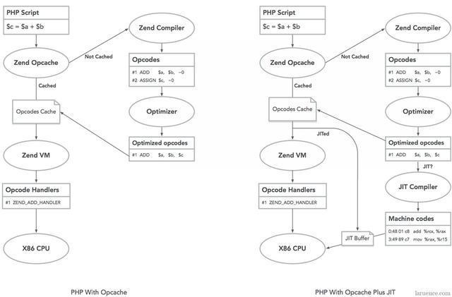 PHP8两个令人激动的特性:JIT和match表达式