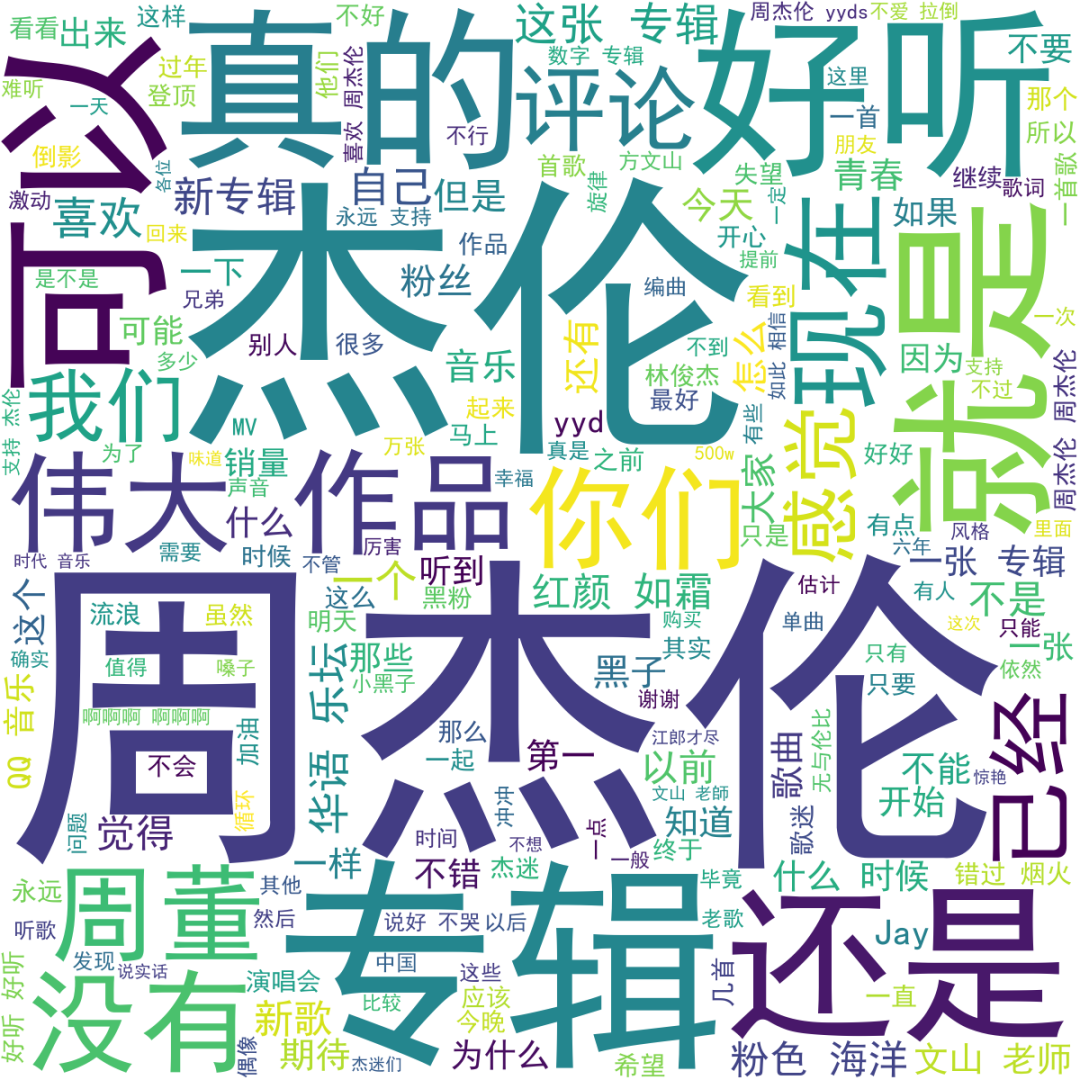Python爬虫实战案例：爬取周董《最伟大的作品》31074条评论做词云分析