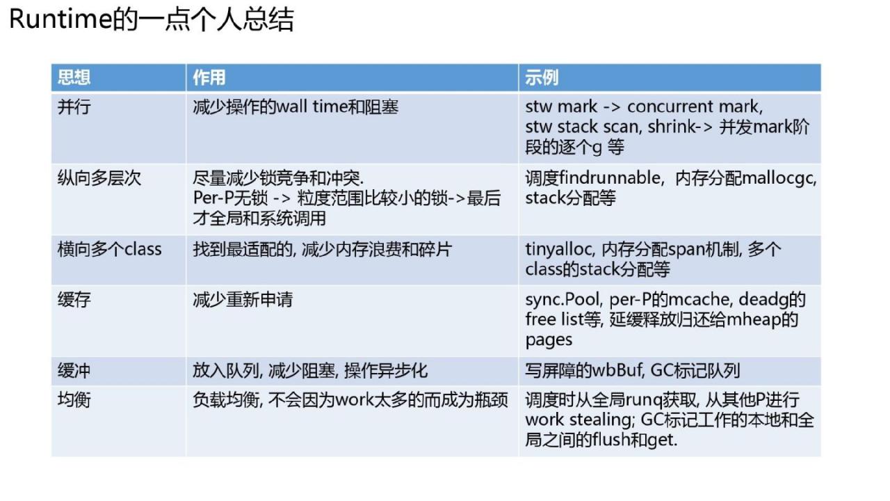 Golang的goroutine是如何实现的?